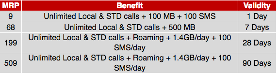 vodafone-4g-supernet-bengal-1