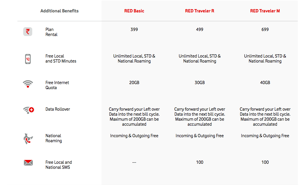 vodafone-postpaid-plans