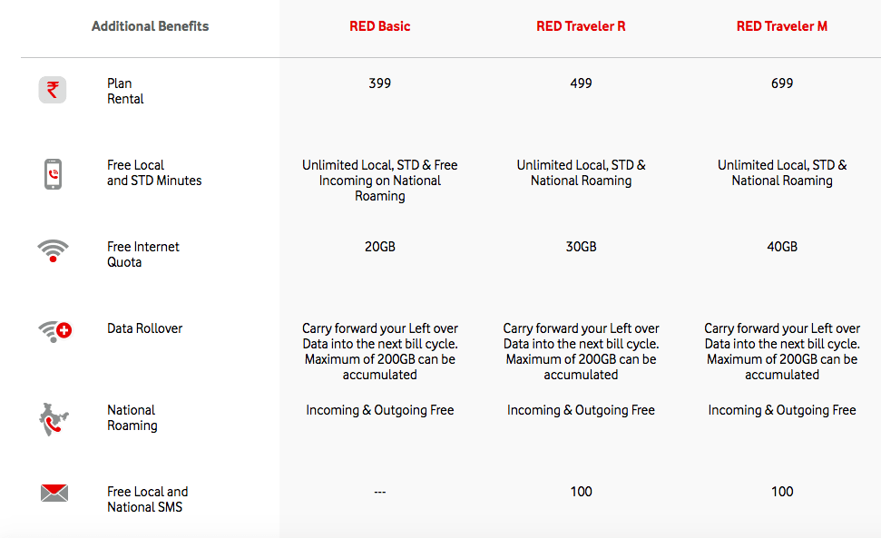 vodafone mobile broadband international roaming