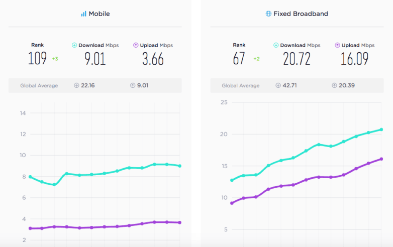 broadband test speed