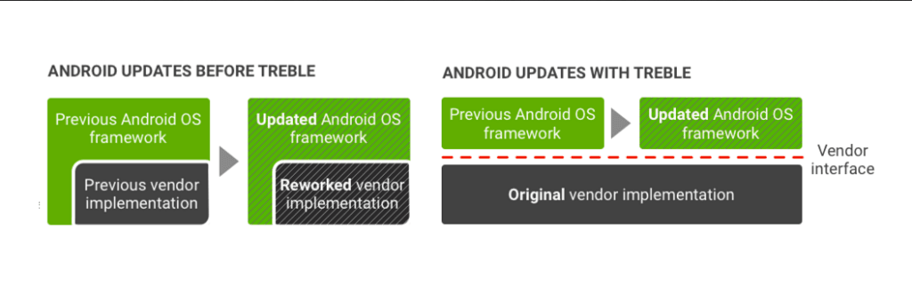 project-treble-android-2