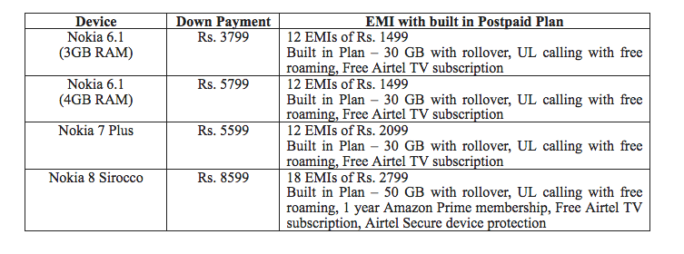 airtel-nokia-down-payment