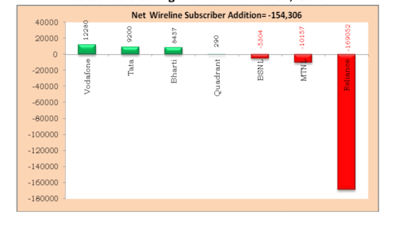 broadband-subscribers-india-2