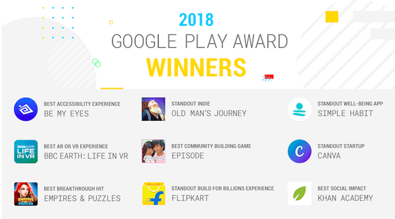 flipkart-google-play-awards-2018