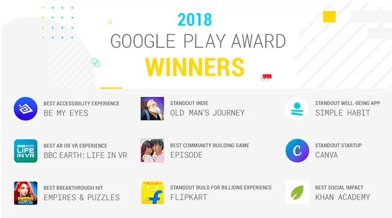 flipkart-google-play-awards-2018