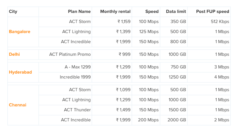 act-fibernet-mi-tv-broadband-plans