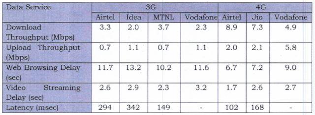 airtel-jio-download-speed