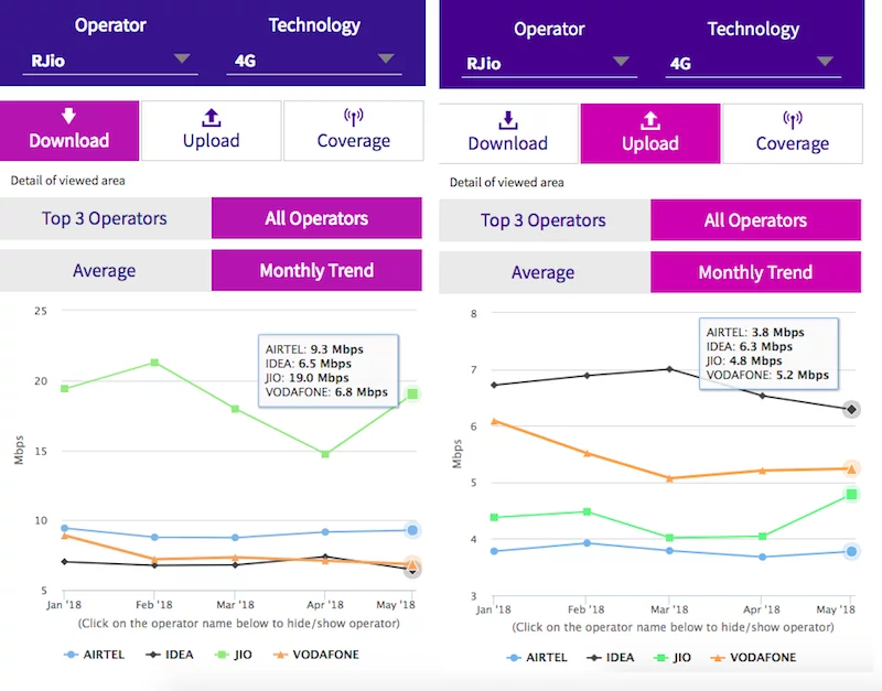 jio-trai-speed-test-report