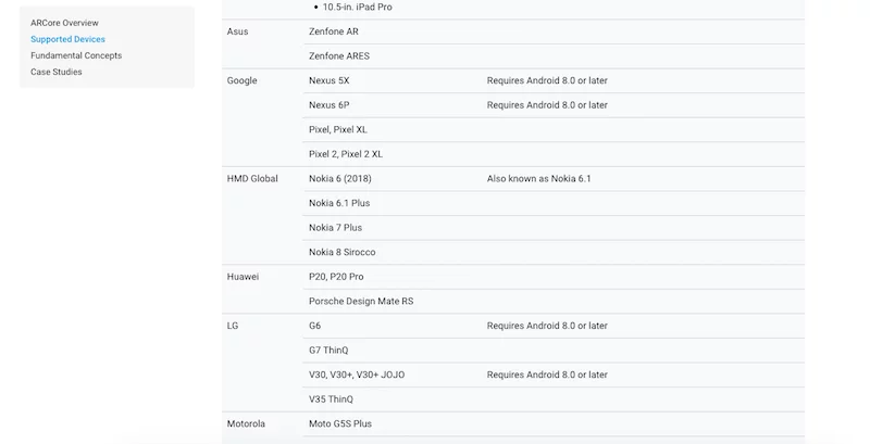 nokia-6-plus-arcore