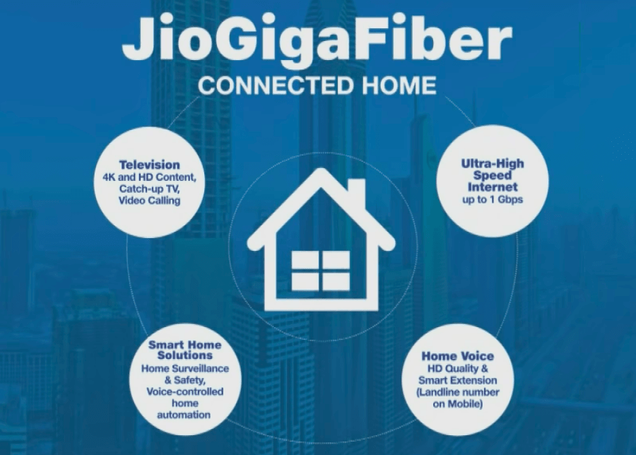 Reliance Jio GigaFiber connected home