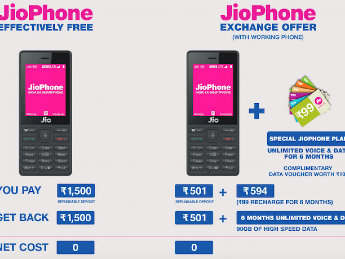 JIO Exchange Make-Models, PDF, Videotelephony