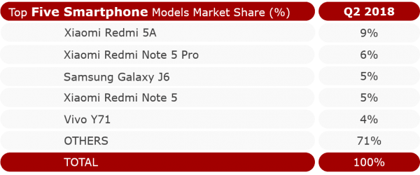 samsung-xiaomi-q2-2018-counterpoint-1