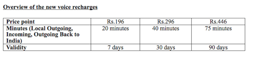 Telenor Recharge Chart 2018