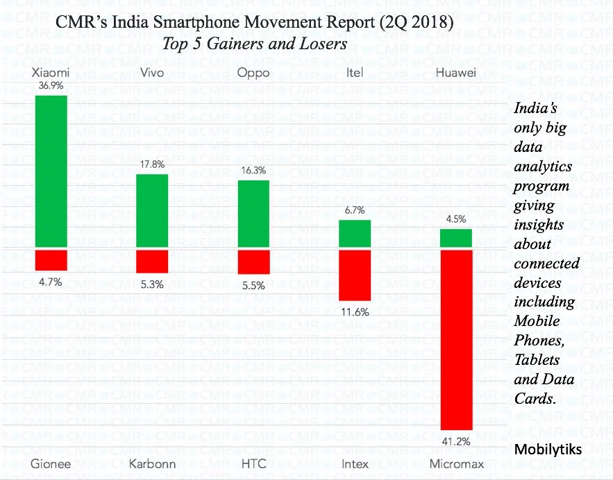 micromax-htc-cmr