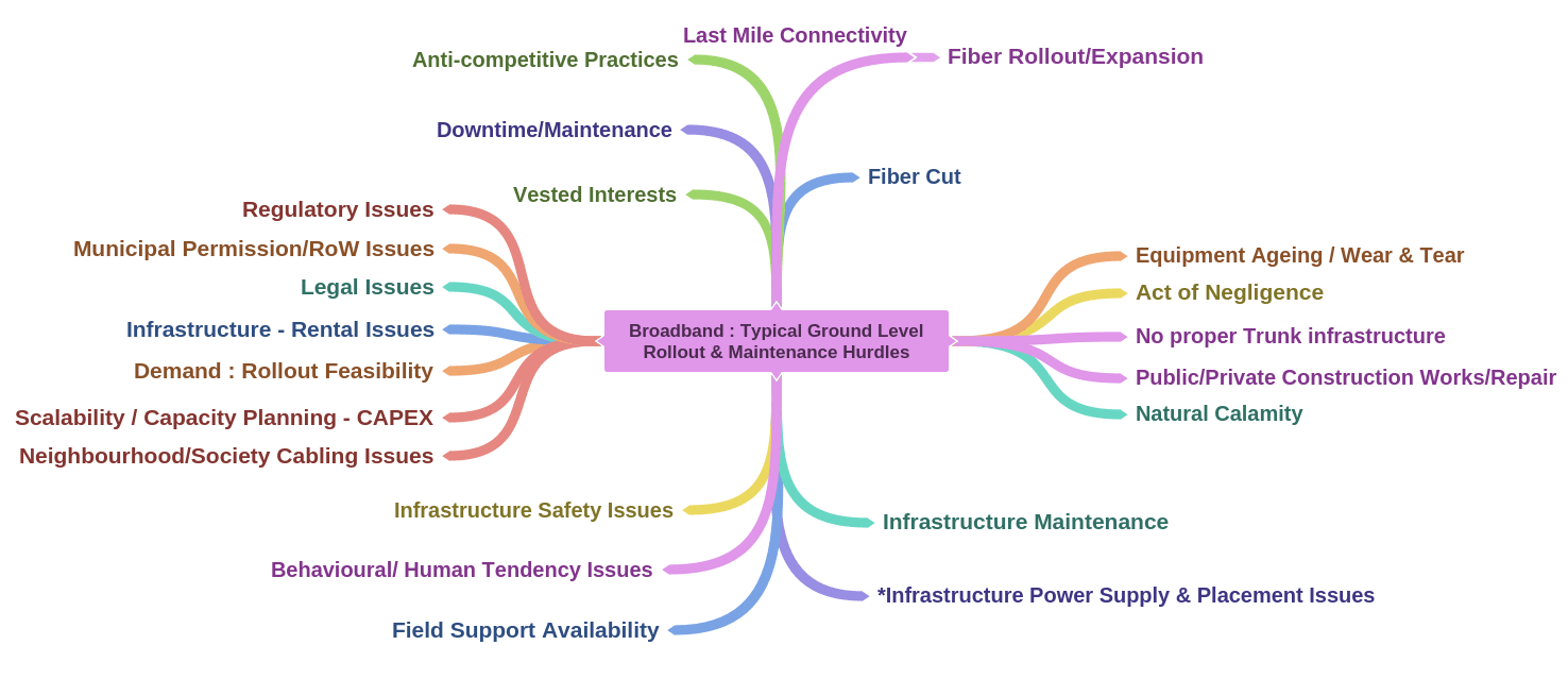 Infographic: Indian Broadband Service Landscape and Challenges for Last Mile Connectivity