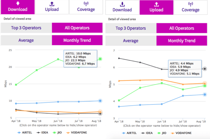 Vodafone Chart 2018