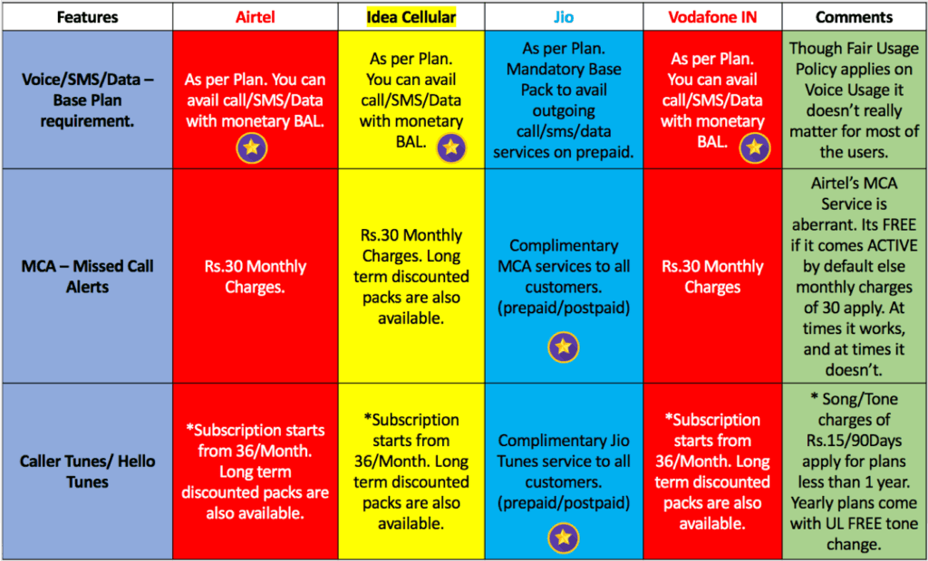 Here Is How Jio s Core Service Offerings Are Competitive Compared to Those of Rivals   TelecomTalk - 28