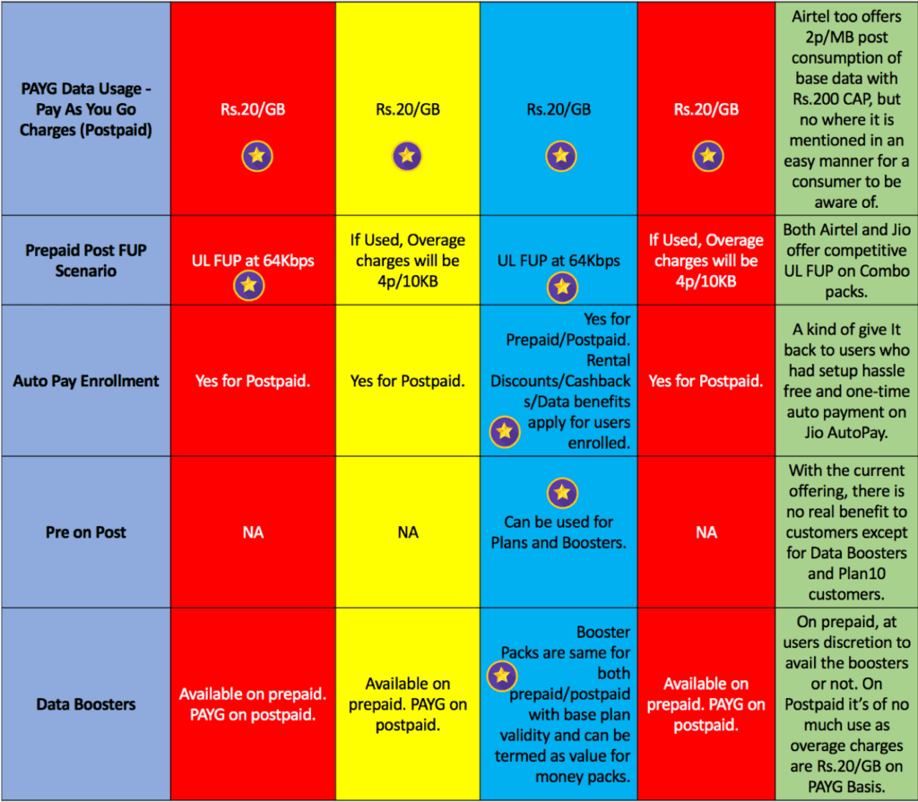 Here Is How Jio s Core Service Offerings Are Competitive Compared to Those of Rivals   TelecomTalk - 60