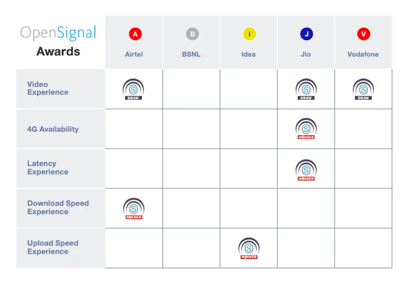 airtel-4g-speed-opensignal