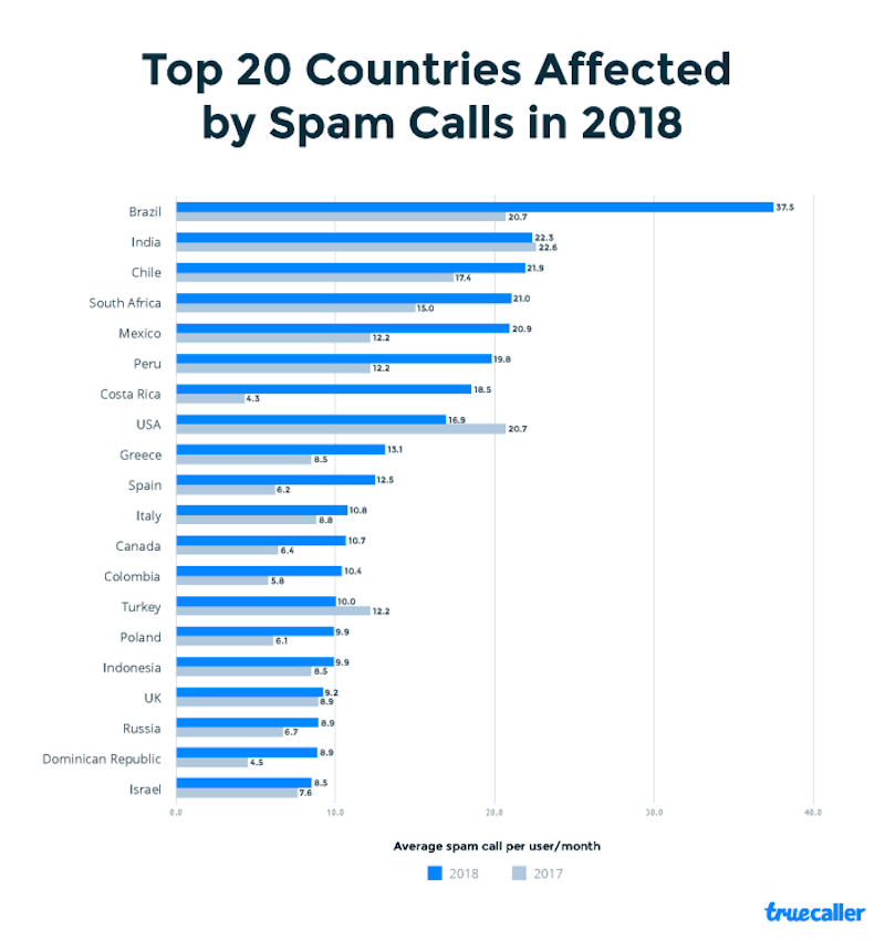 truecaller-insights-report-2018