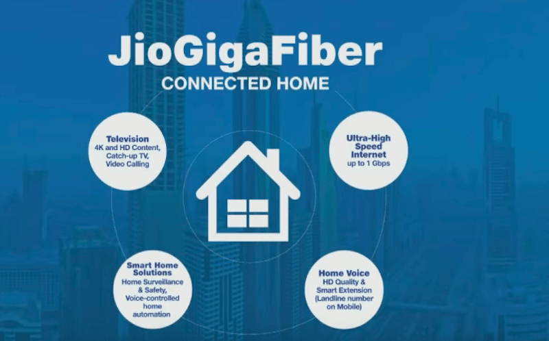 reliance-jiogigafiber-service-launch