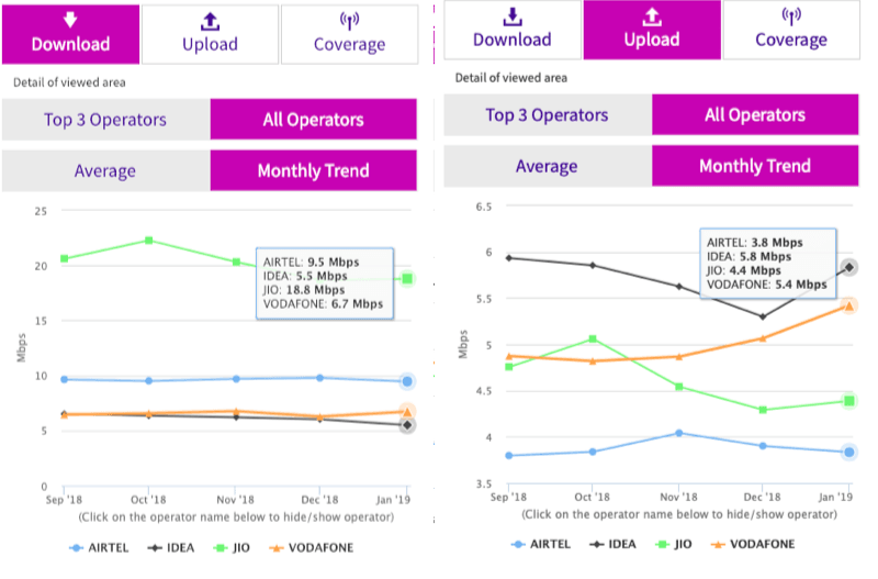 Upload And Download Speed Chart