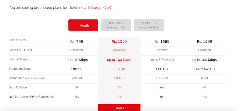 Bharti Airtel Brings Back 300 Mbps Broadband Plan in Several Cities - 26