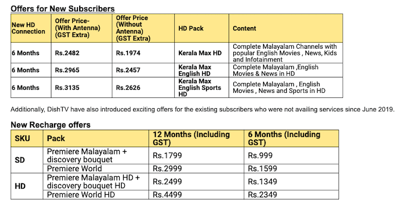 Dish TV Announces New Long Term Packs and Recharge Offers for Inactive Subscribers - 49