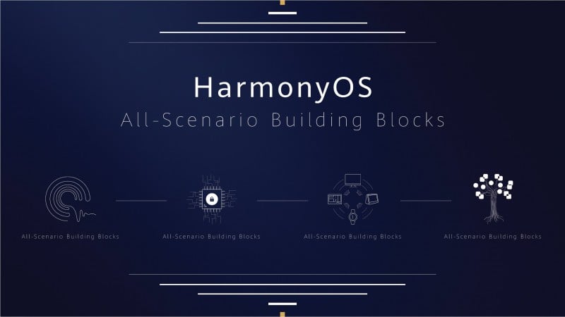 Huawei Announces HarmonyOS   Android Competitor - 1