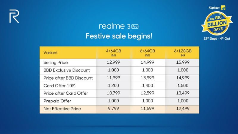 Realme 3 Pro Will Be Available at a Starting Price of Rs 9 799  Should You Purchase It  - 23