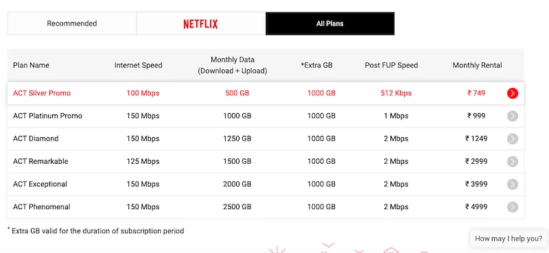 ACT Fibernet Now Has a 150 Mbps Broadband Plan With 1TB FUP Under