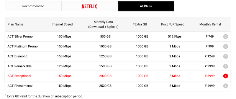 Airtel Xstream Fibre or ACT Fibernet  Which ISP Has Best Broadband Plans Right Now - 65