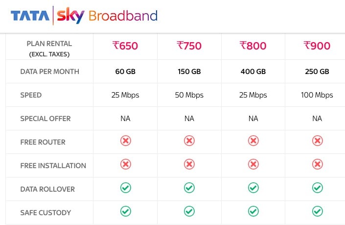 tata-sky-fixed-gb-broadband-plans