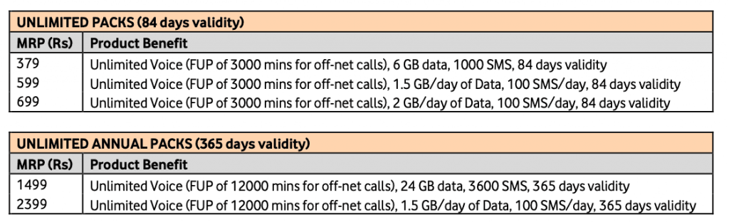 Vodafone Idea Increases Prepaid Plan Prices  FUP Limit on Off Net Calls  2 Annual Plans and More - 17