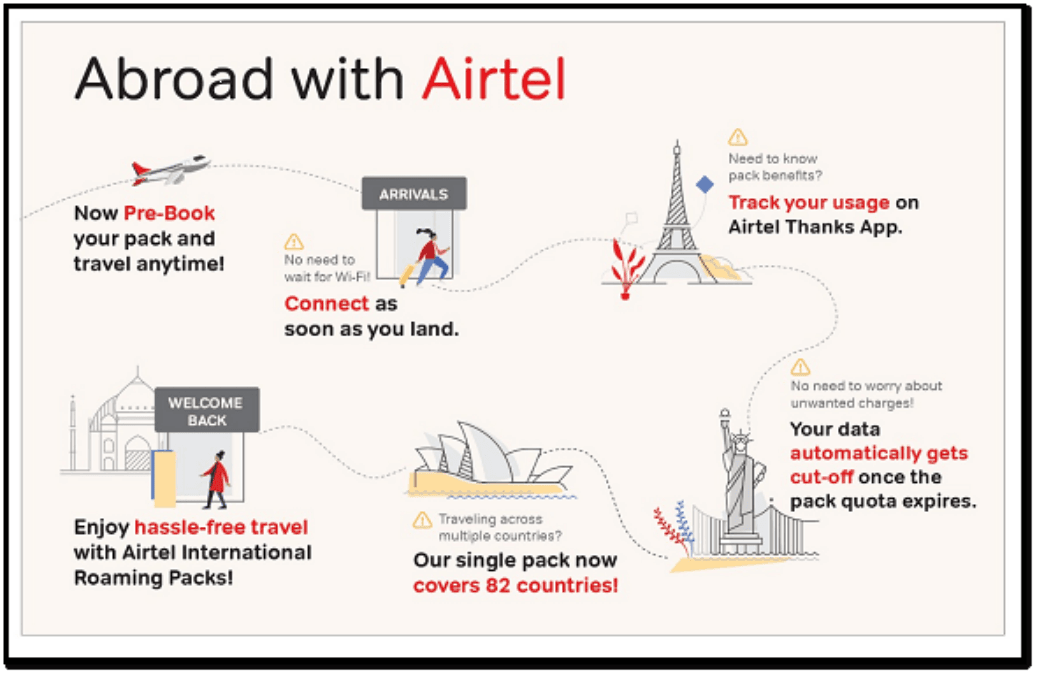 Bharti Airtel Launches 3 New International Roaming Packs  Also Enhances Overall Experience - 40