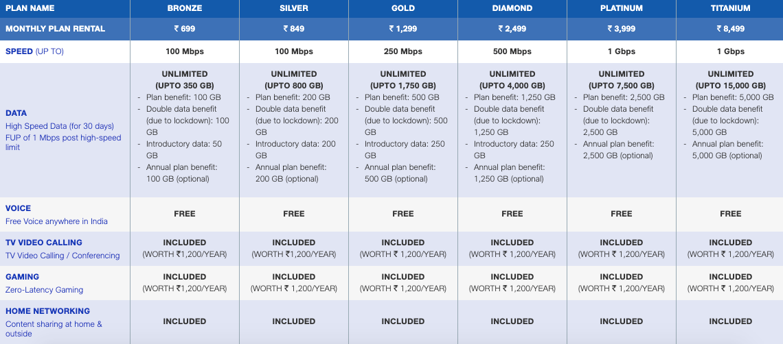 Jiofiber Broadband Plans 