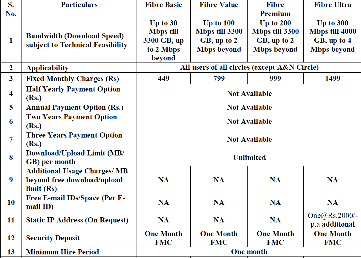 Bsnl Launches New Bharat Fiber Broadband Plans Starting At Rs 449 ...