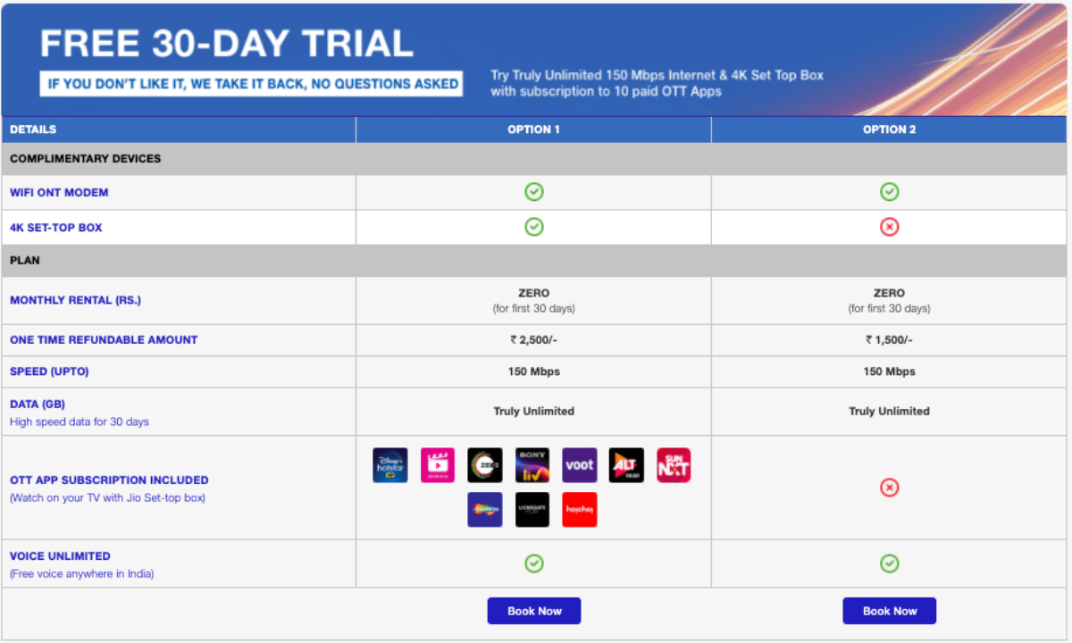 JioFiber 30 Day Broadband Trial Being Offered in 2 Options With Up to 150 Mbps Speed - 61