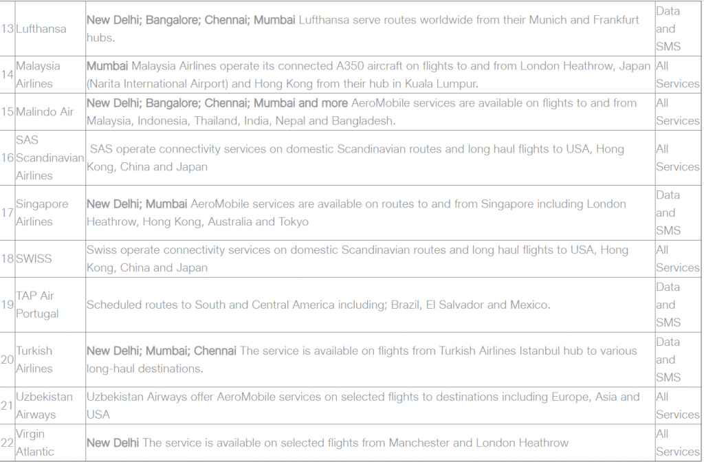 Reliance Jio Unveils In Flight Connectivity Packs  Partner Airlines Listed - 66