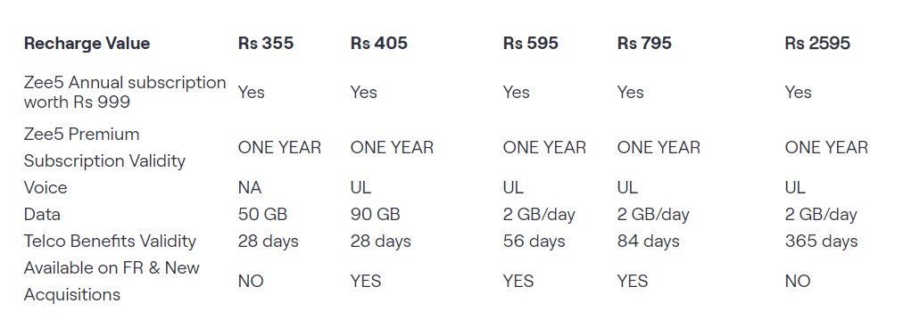 Vodafone Idea to Offer Free ZEE5 Premium Subscription Worth Rs 999 With 5 Prepaid Plans - 79