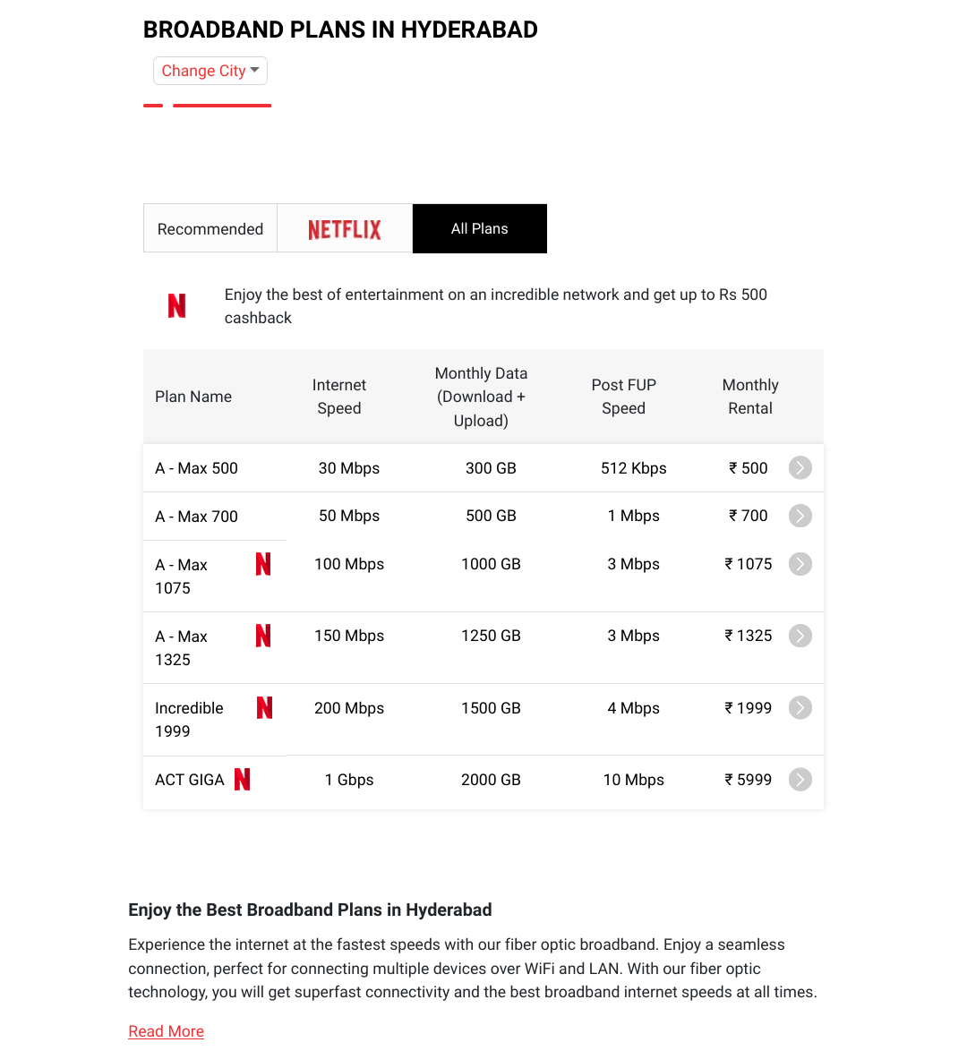 ACT Fibernet Revamps Broadband Plans In 7 Cities