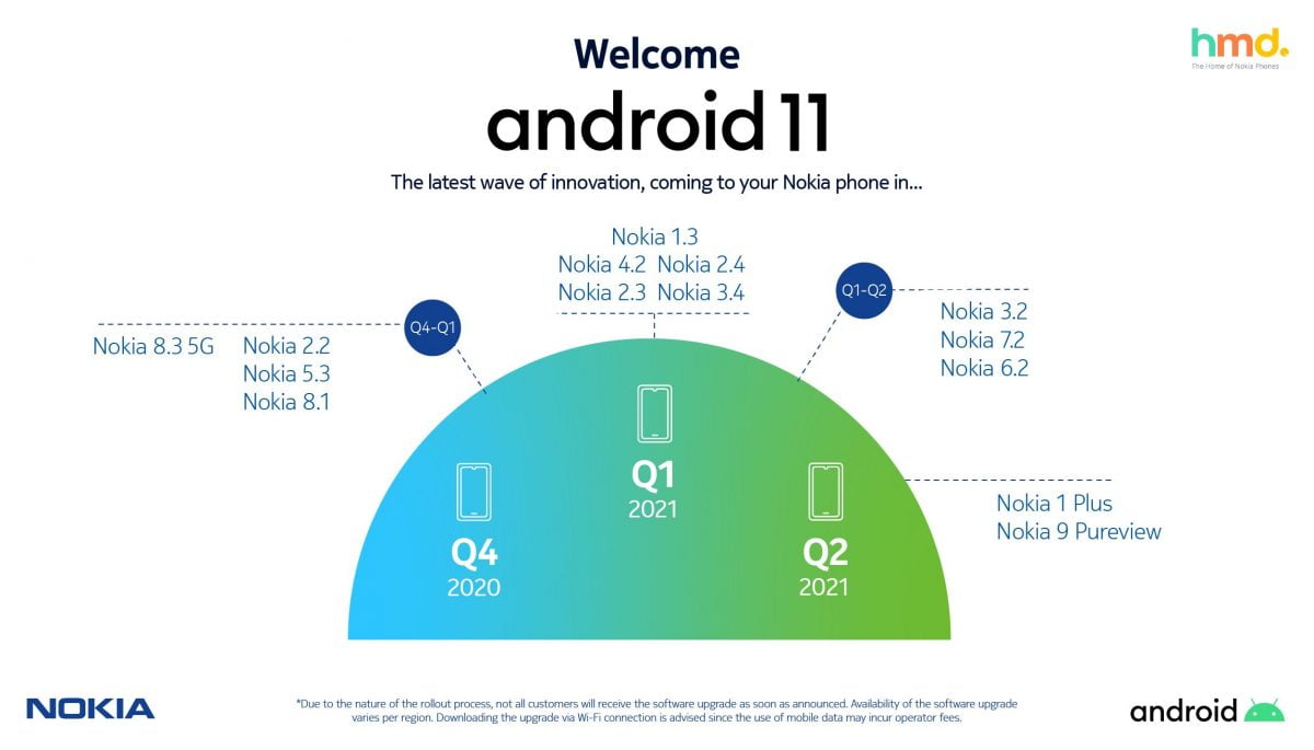 Nokia Announces Android 11 Update for Multiple Devices  All You Should Know - 87