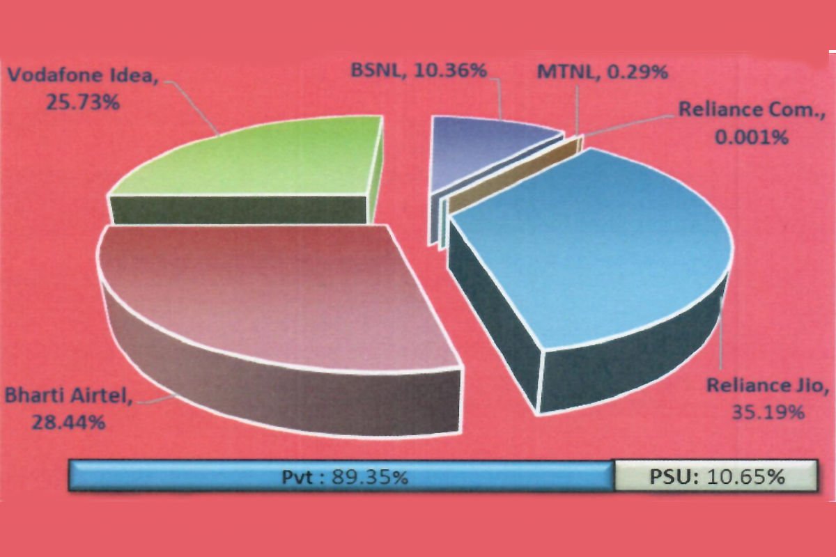 Bharti Airtel Adds Twofold Subscribers Than Reliance Jio in September  Trai - 33