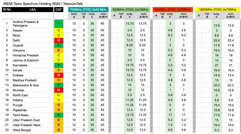 India%26%238217%3Bs+spectrum+auction+ends+early+on+Day+2%3B++raises+over+Rs+11%2C300+cr