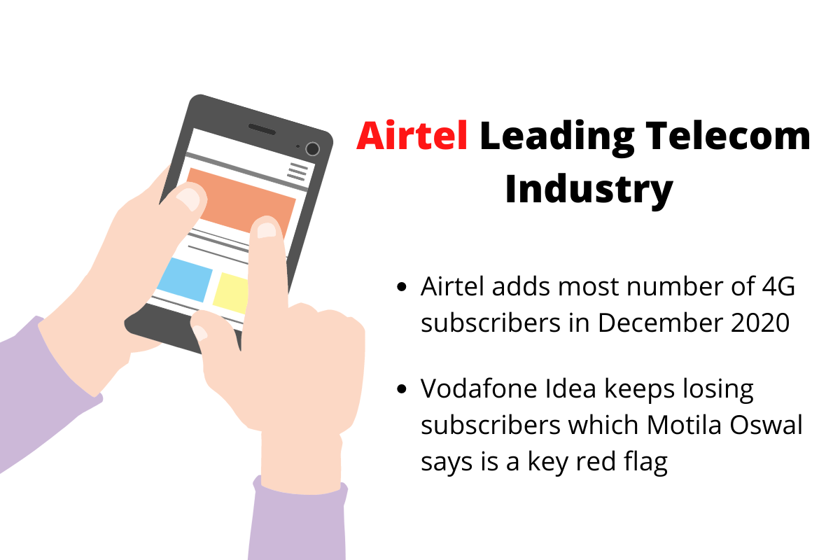 Bharti Airtel Leading the Industry  Motilal Oswal - 24