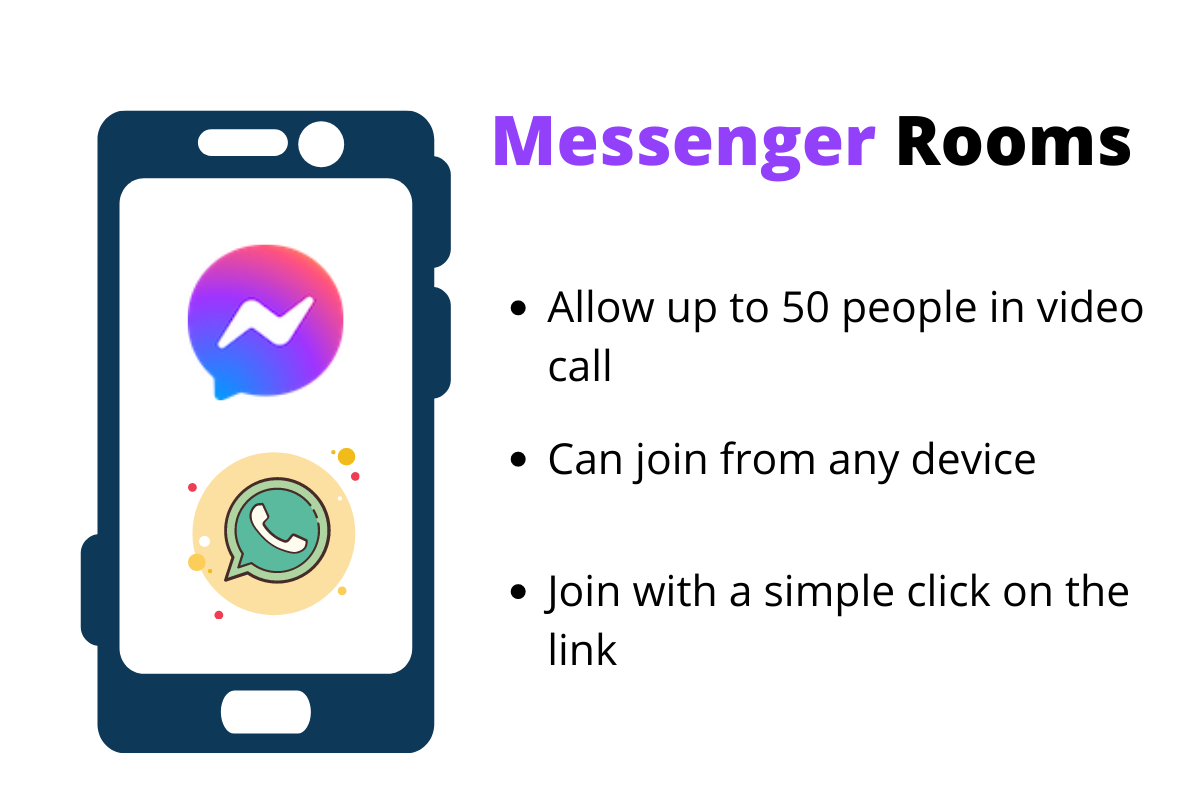 How to Create a  Messenger Room  Through WhatsApp  - 57