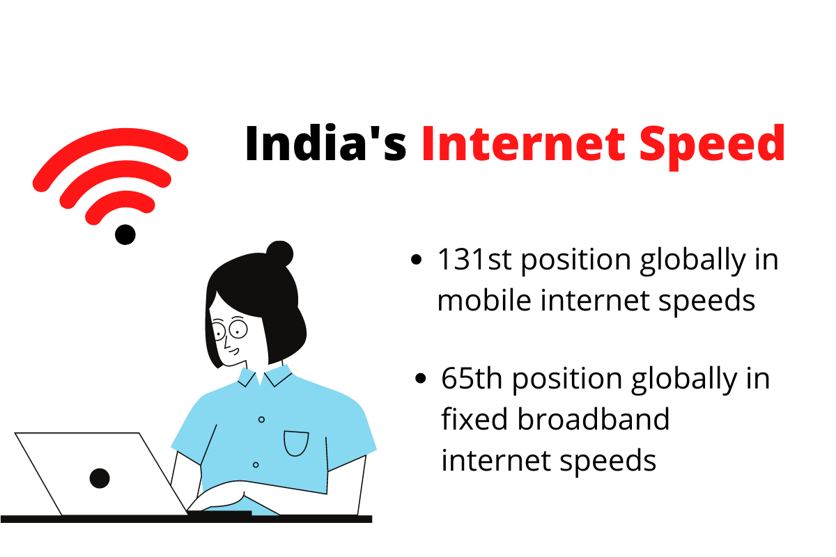 India s Mobile Internet Speed Drops  But Broadband Speed Rises in January 2021  Ookla - 7