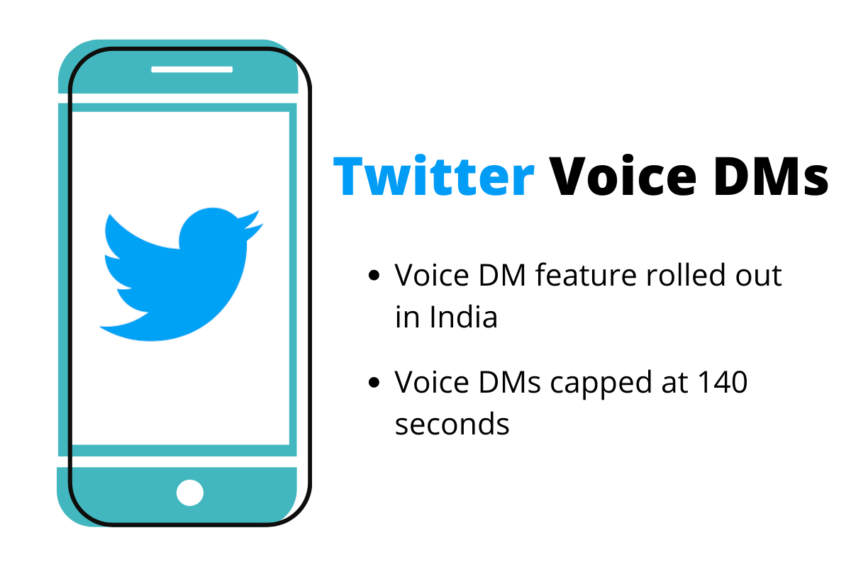 Twitter Testing Voice DMs in India Amongst Other Countries - 48