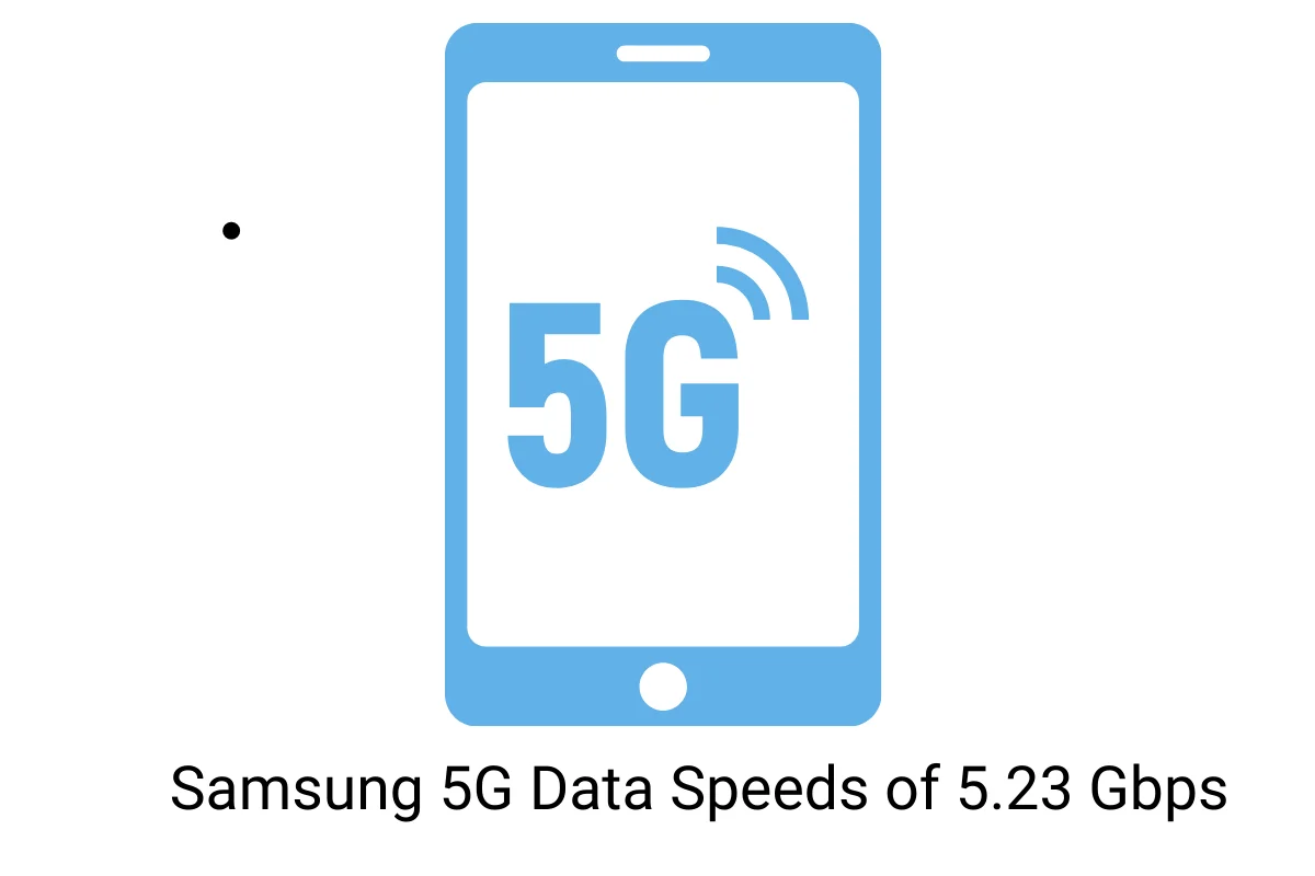 Samsung Achieves 5G Data Speeds of 5.23 Gbps