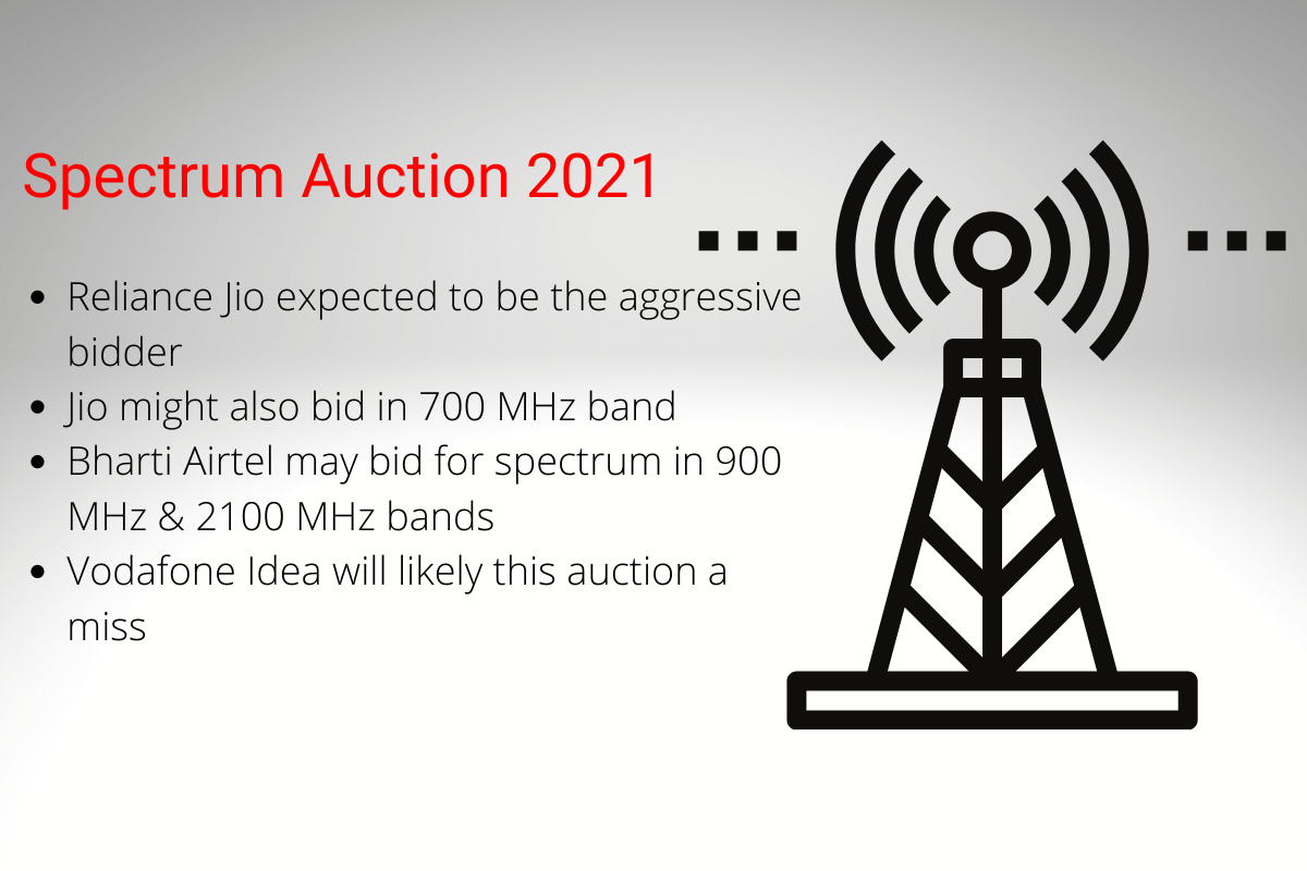 Spectrum Auction 2021  Reliance Jio Expected to Be the Aggressive Player - 22